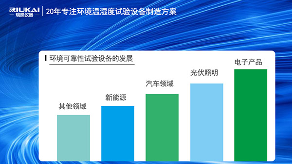 麻豆传媒污在线观看儀器<i style='color:red'>hast高壓加速老化試驗箱</i>助力電子產品行業智造升級